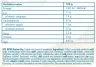 FA - Fitness Authority WOW! Protein Bar (45 g, Galleta y Chocolate)