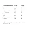 ALLNUTRITION Whey Delicious  (700 g, Café Caramelo)