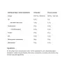 ALLNUTRITION Whey Protein (2270 g, Pistacho)