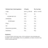 ALLNUTRITION Whey Protein (2270 g, Vainilla)